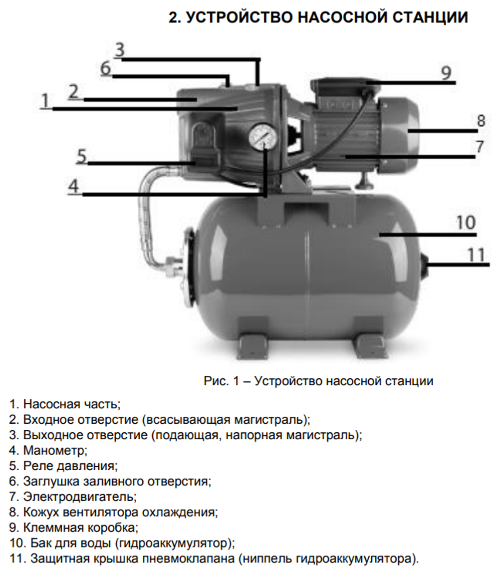 Станция водоснабжения автоматическая ECO GFI-904 (900 Вт, 3100 л/ч, 42 м, 4.8 атм макс, корпус насос