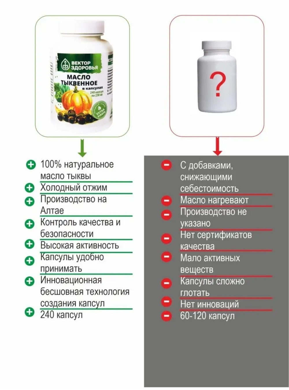 Масло тыквенное 240 капсул