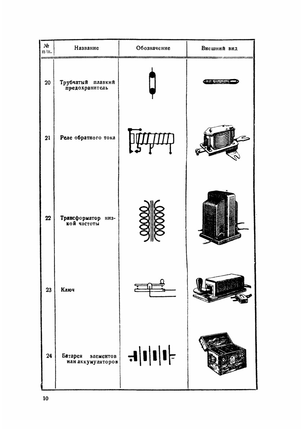 Учебник по войсковой радиотехнике | Коллектив авторов