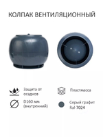 Готовый комплект изолированный серия Static (колпак): битум, Ø 125/160 мм, Gervent