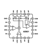 AD831APZ