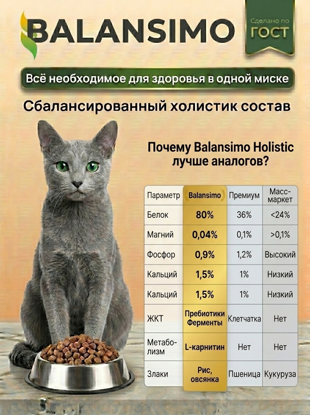 Сухой корм для стерилизованных кошек холистик Balansimo Holistic с лососем и рисом, 2 кг