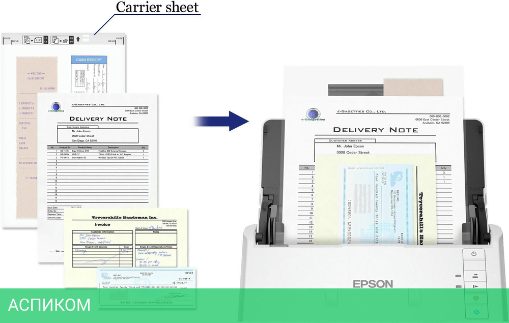 Сканер Epson WorkForce DS-770II (B11B262401)