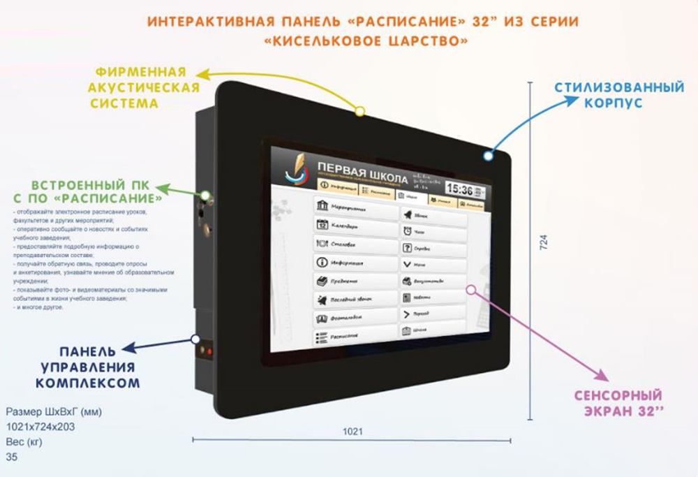 Интерактивная панель Расписание из серии Кисельковое царство