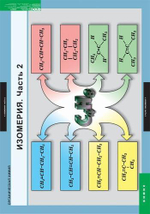 Комплект таблиц «Органическая химия»; 7 таблиц