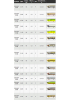 Поппер ZIPBAITS ZBL Skinny Pop 90мм 6.2гр 510R плавающий