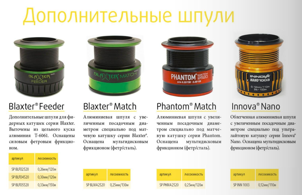 Шпуля запасная для рыболовной катушки Stinger Phantom Match 2520