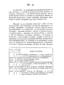 Хроника российской императорской армии | С.Н. Долгоруков