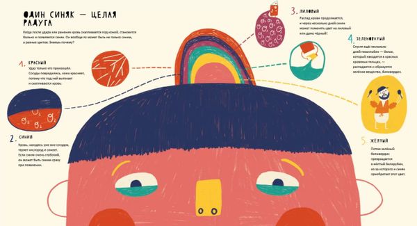 Тайная жизнь болячек