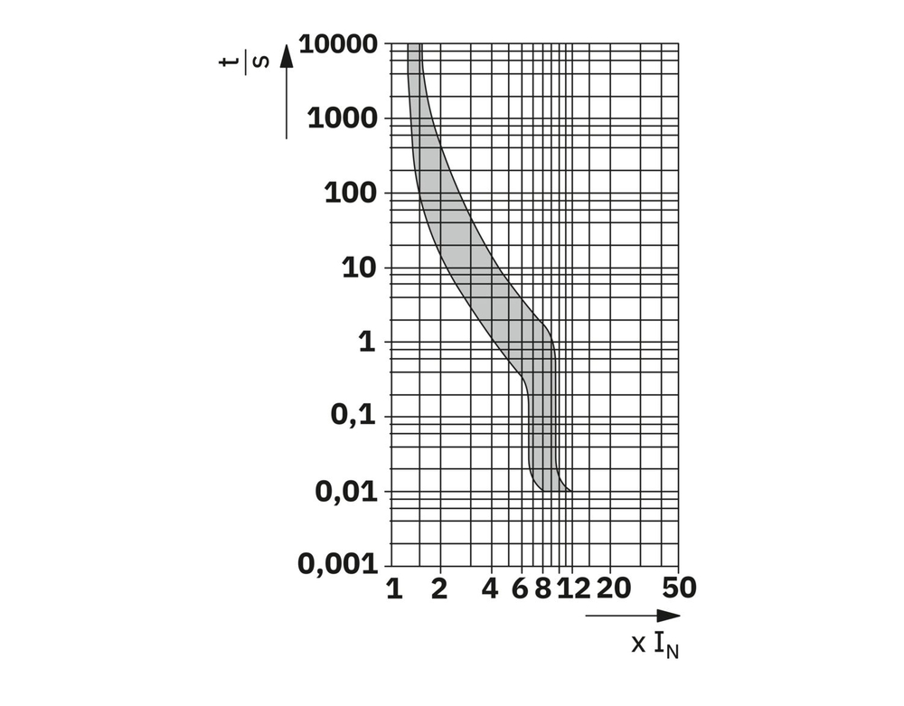 1020029 - TMC 73C 25A - Силовой автоматический выключатель