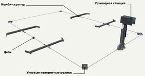 Навозоудаление