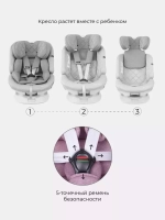 Автокресло RANT UB619 "NITRO" isofix Grey/Pink группа 0+-1-2-3  (0-36 кг)