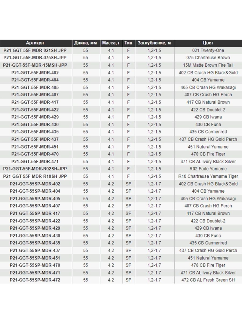 Воблер для рыбалки Pontoon21 Greedy-Guts 55SP-MDR, 55мм, 4,2 гр., 1.2-1.7 м., цвет 407
