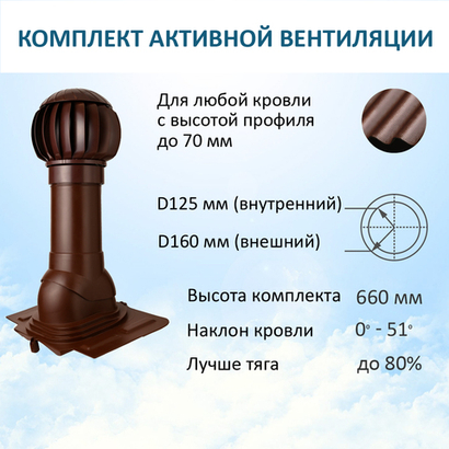 Нанодефлектор ND160, вент. выход утепленный высотой Н-500, проходной элемент универсальный, коричневый