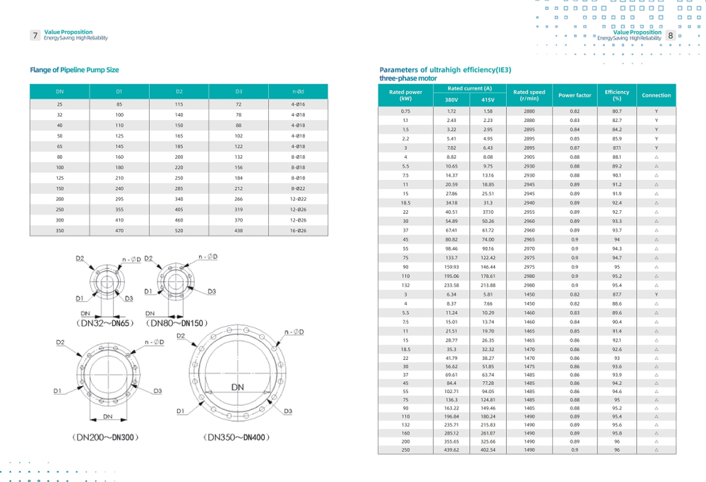 Циркуляционный насос с сухим ротором с фланцевым соединением серии SGW-G, Shimge (DN300)