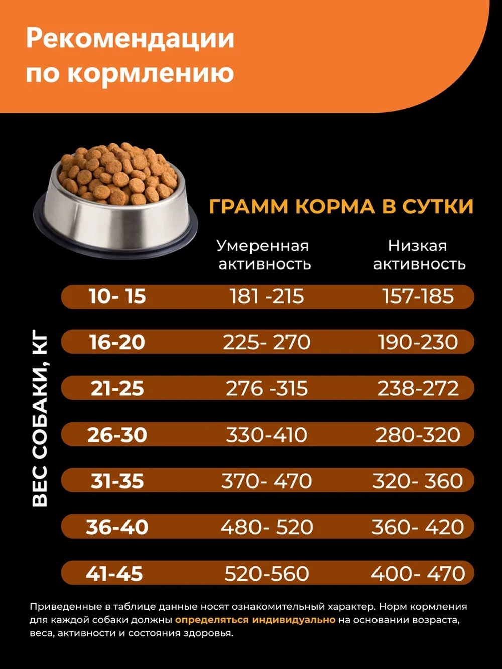 Корм для Американский кокер-спаниель (5+), индейка 12 кг
