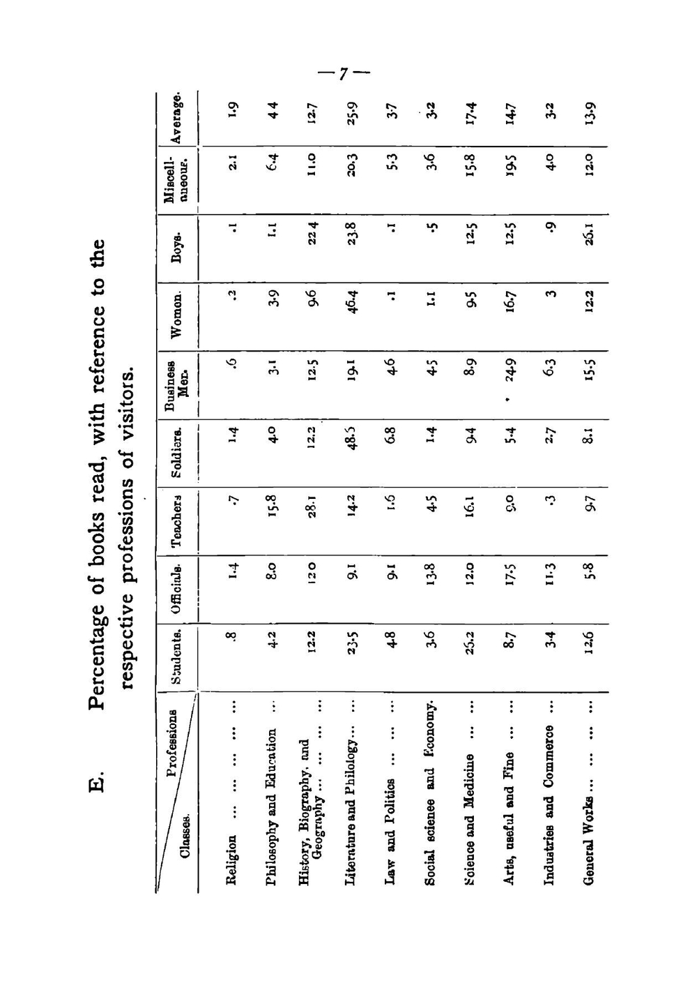 Report of the Osaka Library. 1-30 | osaka Furitsu Toshokan