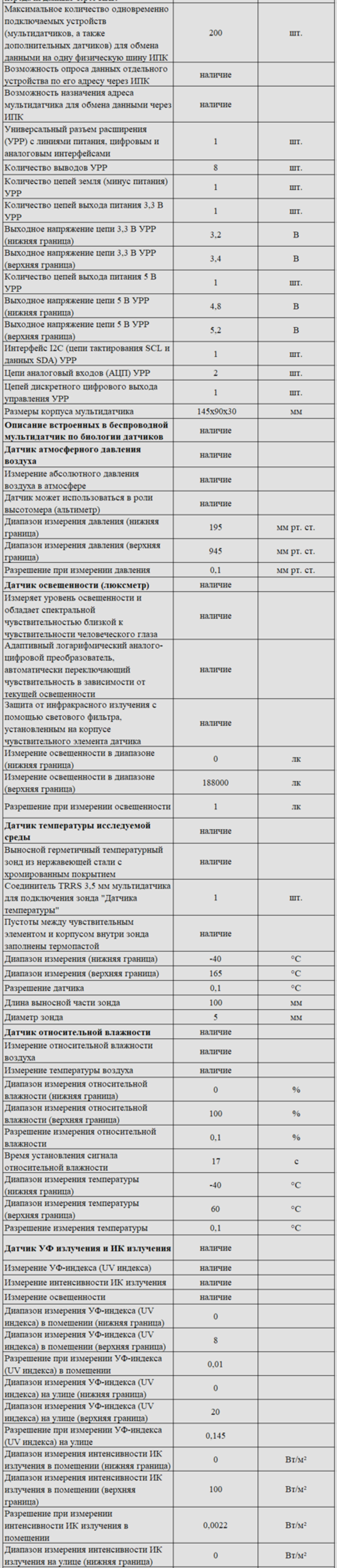 Комплект оборудования для кабинета биологии для ученика (PolusLab)