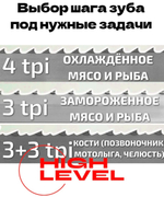 Полотно ленточное для резки мяса 16х0,56х2000 мм 4 tpi для пилы HUALIAN JG-310