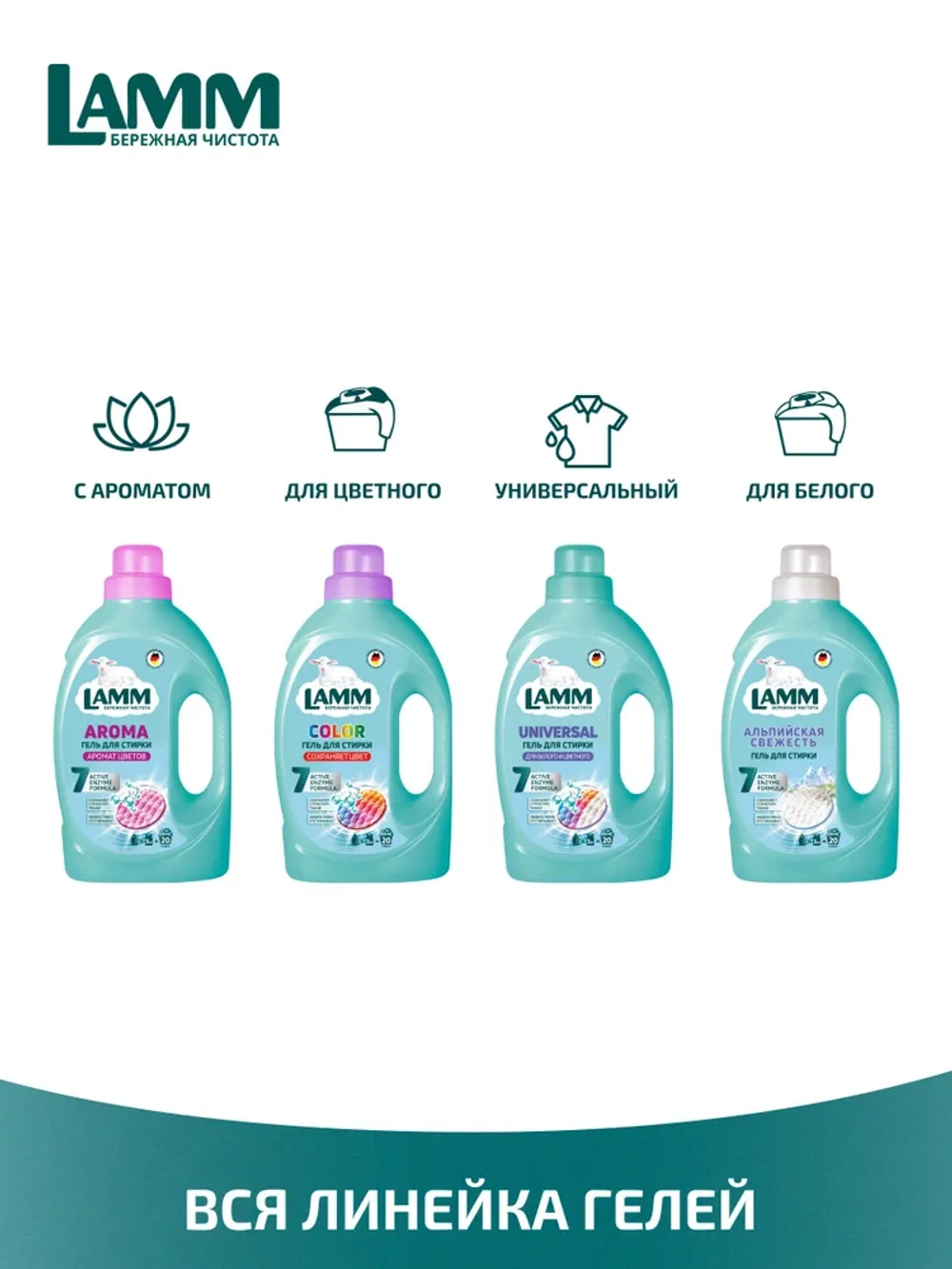 Средство для стирки жидкое гель Lamm Aroma 1,3л