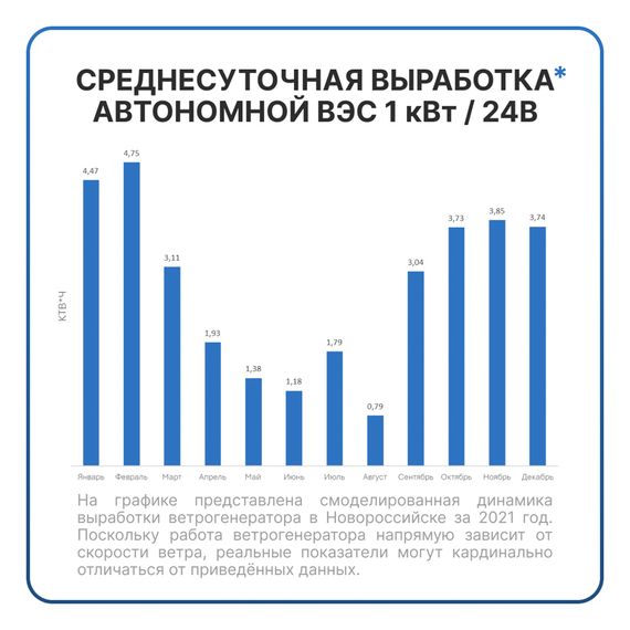 АВТОНОМНАЯ ВЕТРЯНАЯ ЭЛЕКТРОСТАНЦИЯ YASHEL СЕРИЯ «WINDSTATION (L) 1000W-24V», YASHEL Technologies АВТОНОМНАЯ ВЕТРЯНАЯ ЭЛЕКТРОСТАНЦИЯ YASHEL СЕРИЯ «WINDSTATION (L) 1000W-24V», фото №1004405550