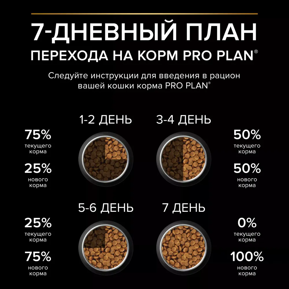 Сухой корм Pro Plan Nature Elements Sterilised для стерилизованных кошек с курицей Сухой корм Pro Plan Nature Elements Sterilised для стерилизованных кошек с курицей
