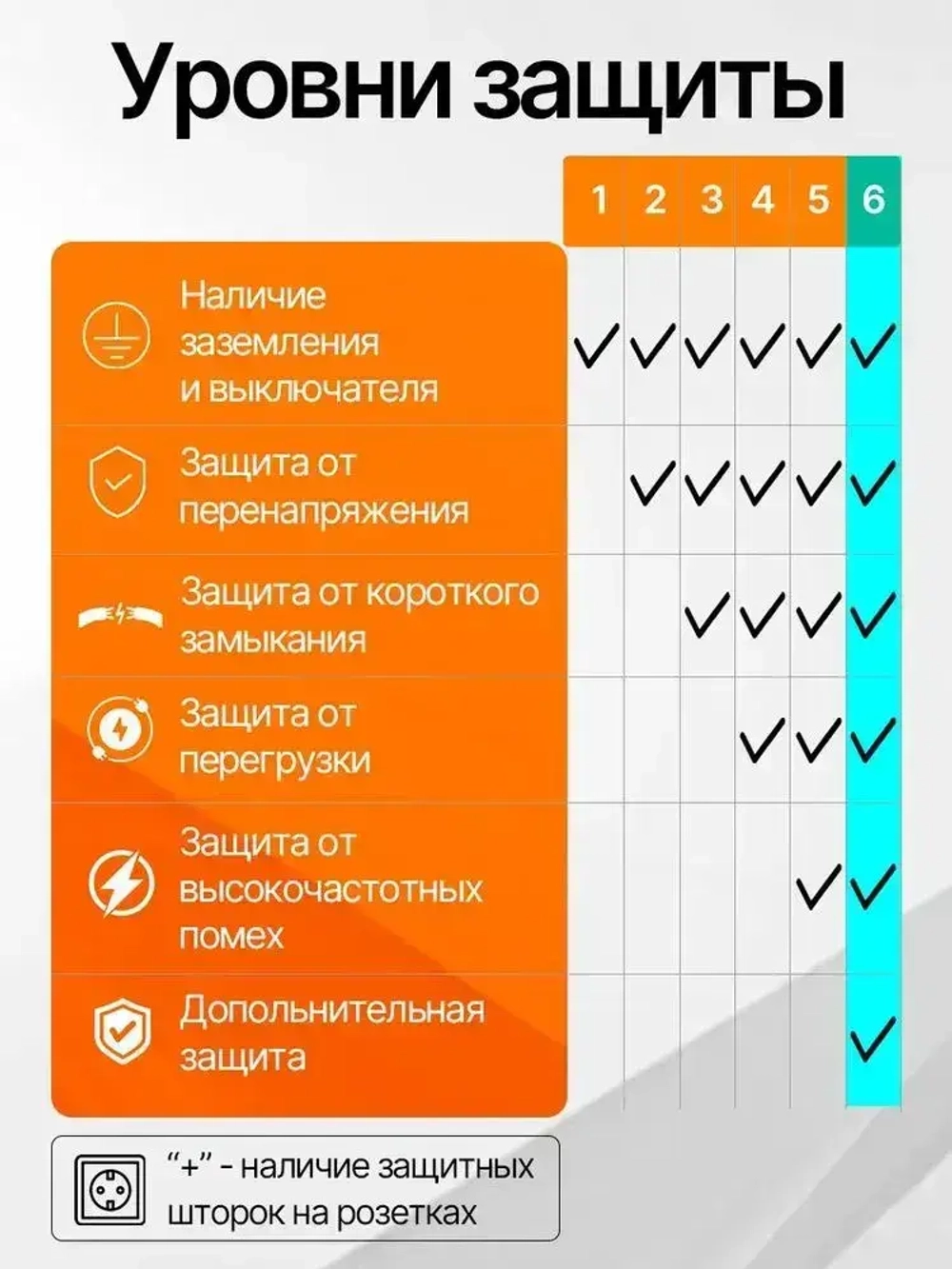 Удлинитель сетевой фильтр с USB 5 розеток и 2 USB, 1 type C, кабель 3м, с выключателем 2500 Вт c быстрой зарядкой авто юсб (пилот)