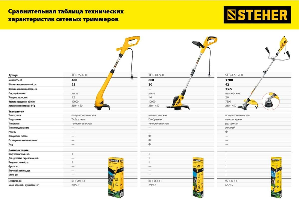 Сетевая коса STEHER 1700 Вт SEB-42-1700