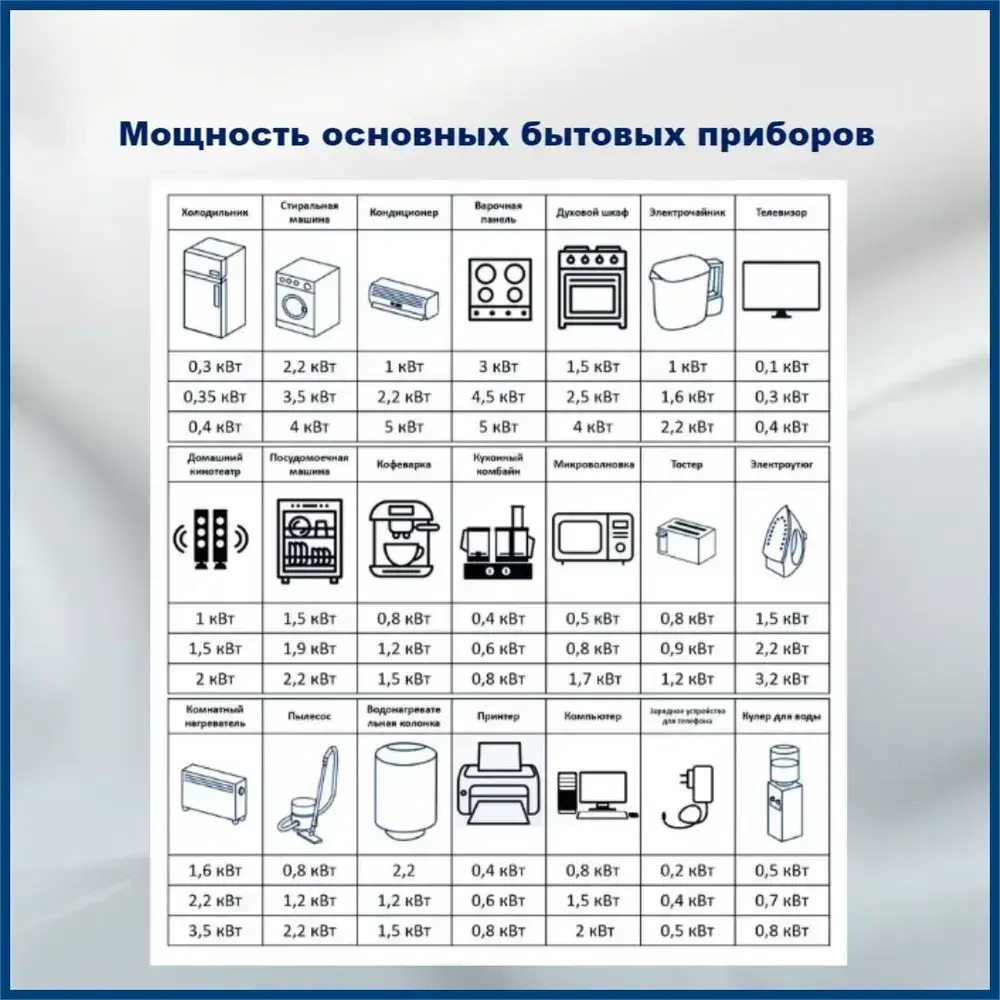 Электрический провод ВВГнг(A)-LS-П 3 x 1.5 мм², 100 м, 8200 г