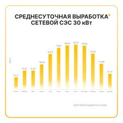 Сетевая солнечная электростанция 30кВт «ГРИД-СОЛАР 30К»