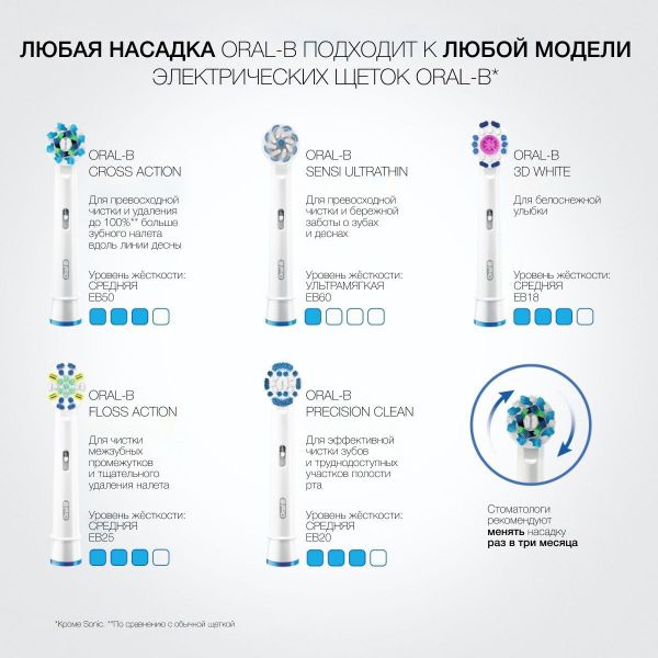 Зубная щетка детская Braun Oral-B Vitality Kids D12.523.1K Frozen 2