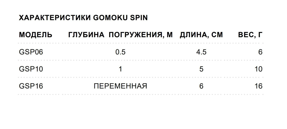 Тейл спиннер/воблер для рыбалки STORM GOMOKU Spin