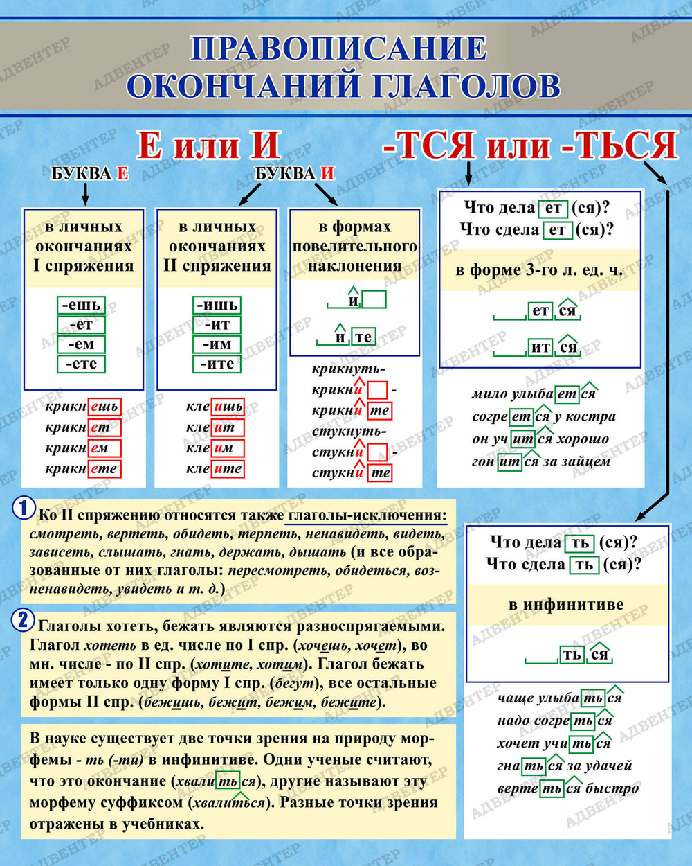 Стенд Правописание окончаний глаголов 513