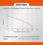 Насос дренажный Sturm WP9775SW фекальный