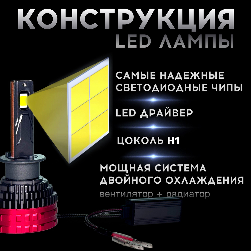 Автолампы светодиодные F7-H1