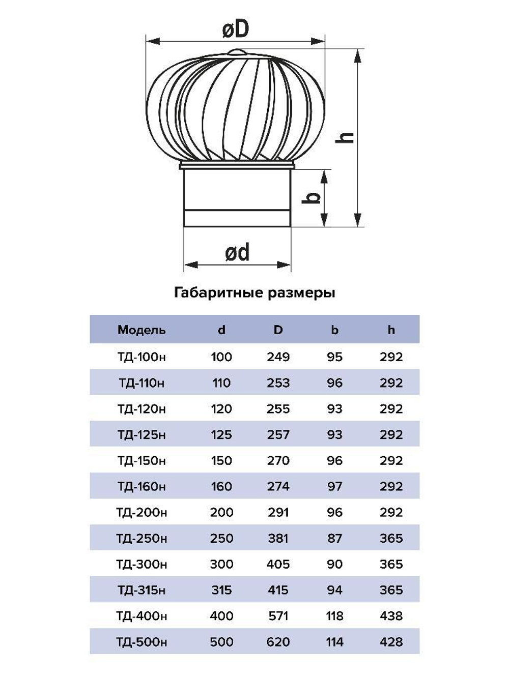 Турбодефлектор ТД фланец D125 нерж.сталь ERA