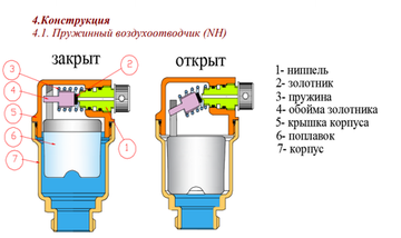 Воздухоотводчик Valtec 1/2" автоматический прямой с боковым выпуском (арт. VT.502.NH.04)