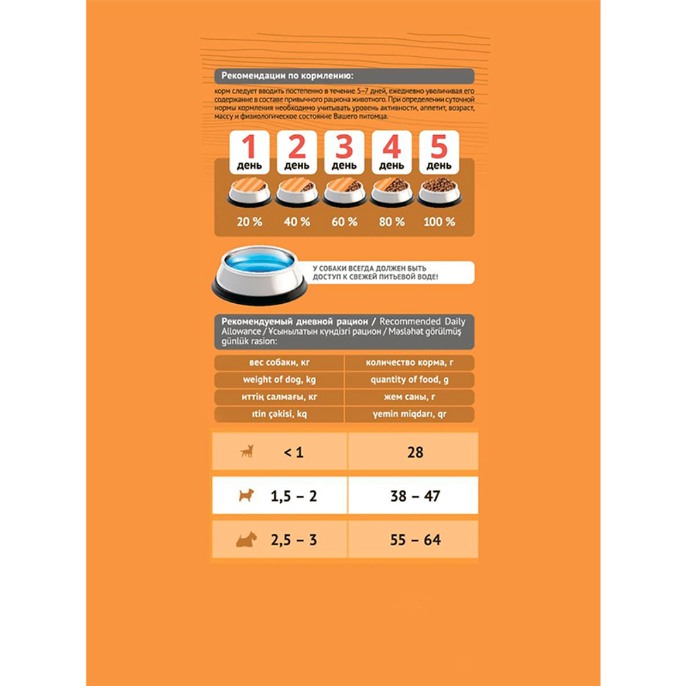Сухой корм Probalance Immuno Mini Защита Иммунитета для собак мини пород 500 г (Пробаланс)