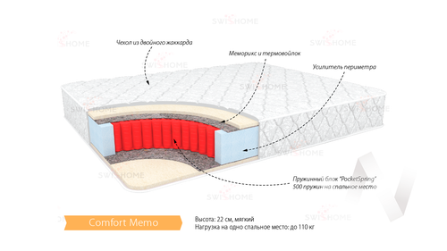 Матрас Комфорт Мемо (1400х2000)