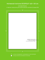 Натяжные потолки 20.6 м2, 9.5 м2, 14.1 м2