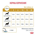 ROYAL CANIN Urinary S/O Корм сухой для взрослых собак при мочекаменной болезни, 2 кг