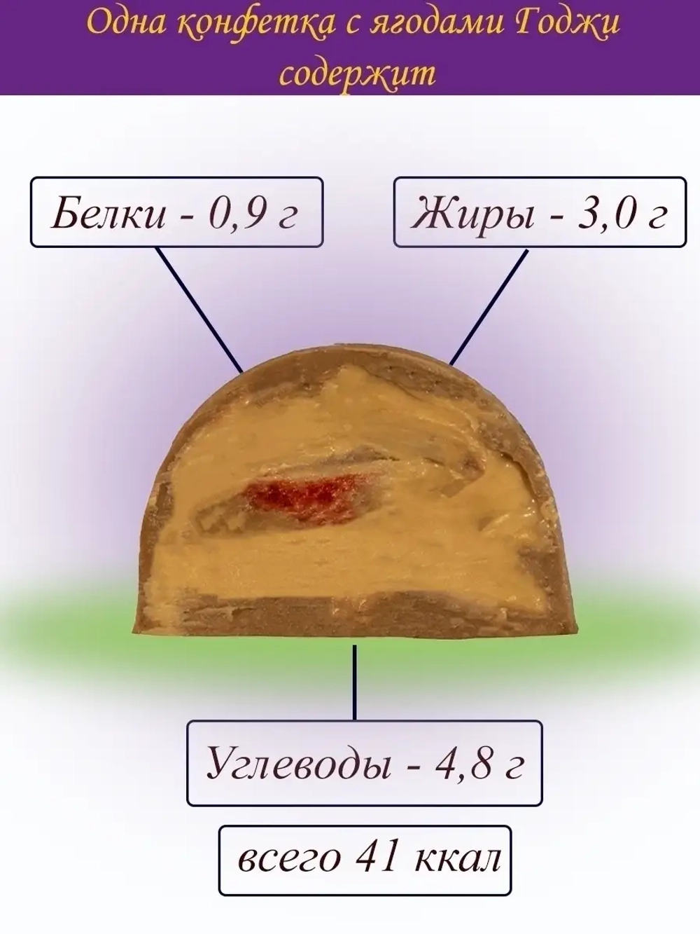 Шоколадные конфеты без сахара