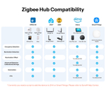 Датчик присутствия SONOFF SNZB-06P24 - ZigBee