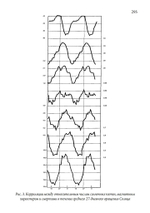 Человек и время. Материалы «Эраноса»