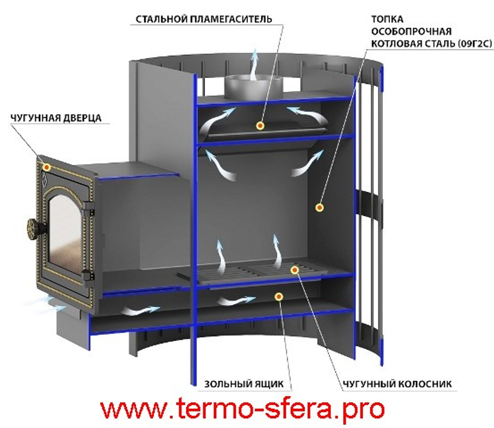 Печь ВЕЗУВИЙ Оптимум Стандарт 14 (ДТ-3С)
