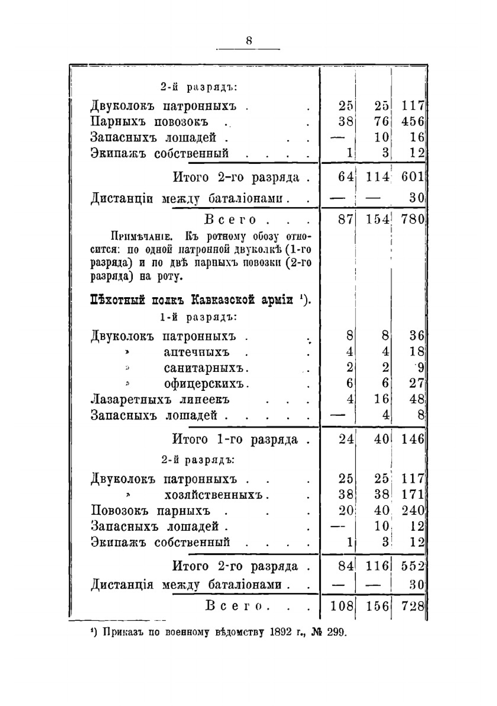 Краткое пособие для разработки военно-административного отдела стратегических задач | Н.И. Соловьев