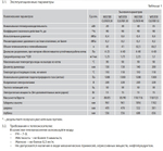 Котел газовый Лемакс Wester Clever 30