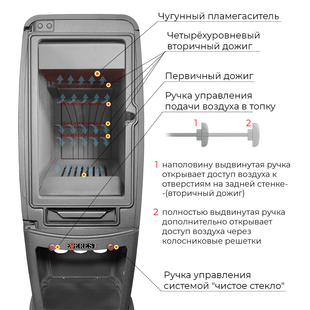 Печь-камин Everest S12