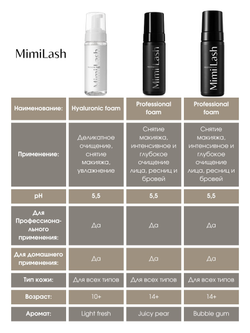 Пенка для ресниц, бровей и лица MimiLash pH 5.5 Juicy pear 150 ml