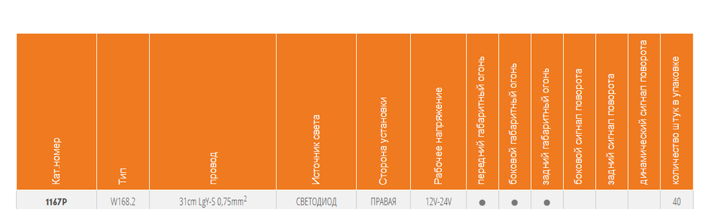 Фонарь габаритный WAS W168.2 1167P Правый